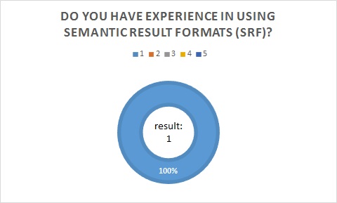 Results of Question 2