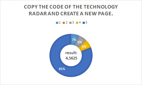Results of Question 5